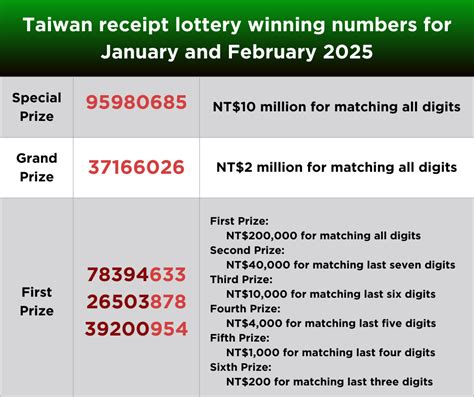 taiwan receipt lottery february 2024|Taiwan receipt lottery winning numbers for January, February revealed .